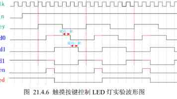 实验制备高维多光子纠缠态保真度达91%