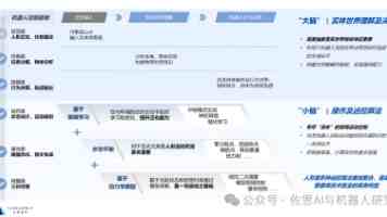 核心技术版图升级：进迭时空新一代高性能一致性互联总线 N200 研发完成