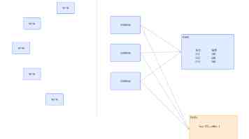 开展人力资源服务业与制造业融合发展试点