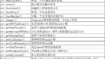 男生和女生一起拆拆拆 - 在拆箱中升温的三种默契