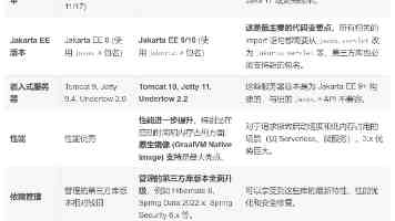 真我 realme UI 7.0 六月升级公布：新增小布建议足球观赛卡，全新推出抢票加速功能