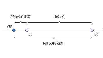 超稳丙烷脱氢铂基催化剂研发成功