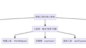 Meta 三款自有品牌智能眼镜首发亮相，299-399 美元
