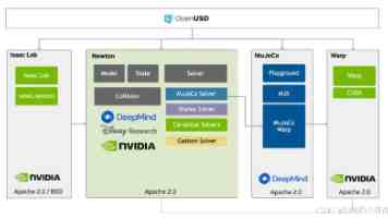 AI 造富浪潮涌入私人飞机市场：Craft CEO 称新买家跳过入门机型，直接选择数千万美元大型喷气机