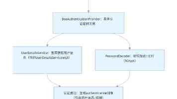 火山引擎谭待：豆包还是会保持免费，专业版办公任务模式搭载 2.1 Pro 模型