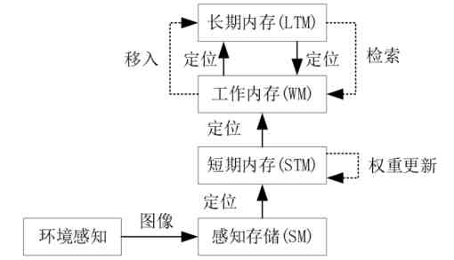 星夜，无形战场鏖战急