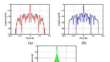 大荫道｜国内8条绝美林荫大道漫游与拍照指南