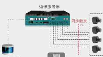 “飞友”三人行：梦想之翼越飞越高